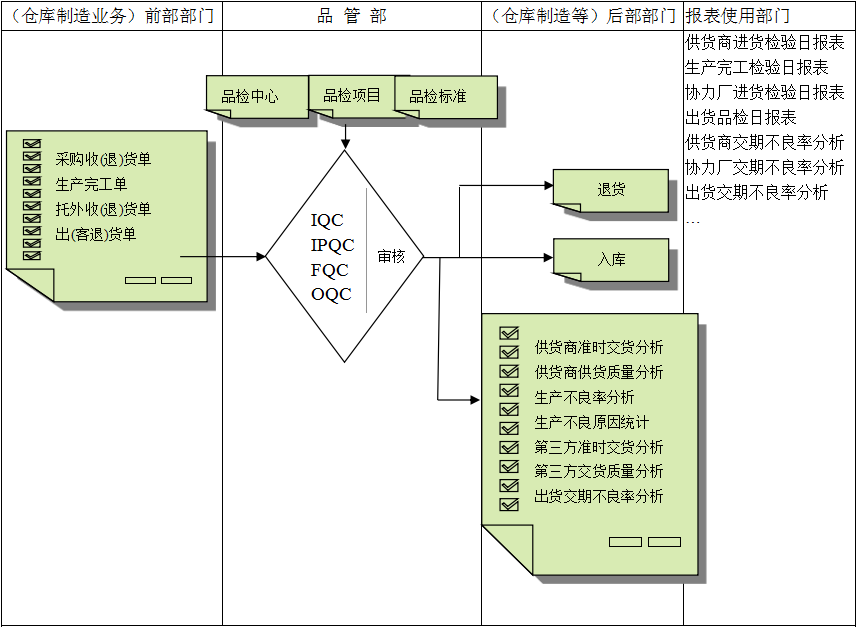 爱游戏官方网站-爱游戏aiyouxi(中国)
与企业需求之间存在的差异