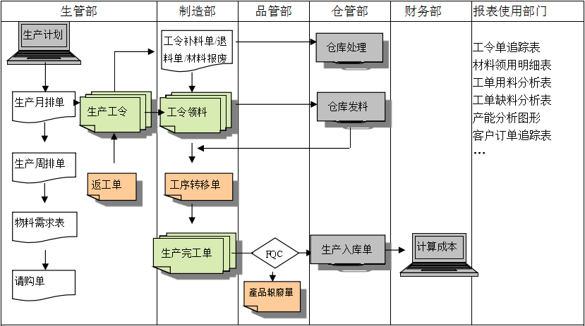 购买爱游戏官方网站-爱游戏aiyouxi(中国)
订立合同时需要注意哪些问题?