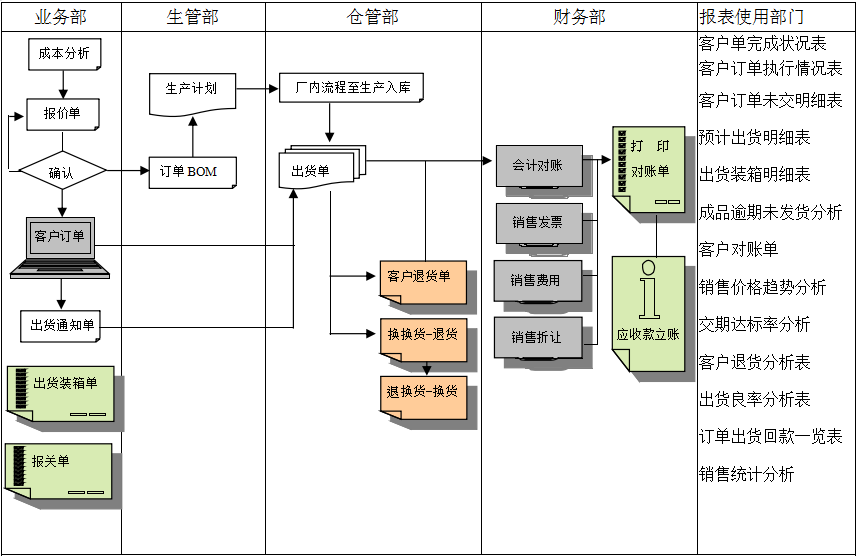 爱游戏官方网站-爱游戏aiyouxi(中国)
的功能模板管理有哪些?