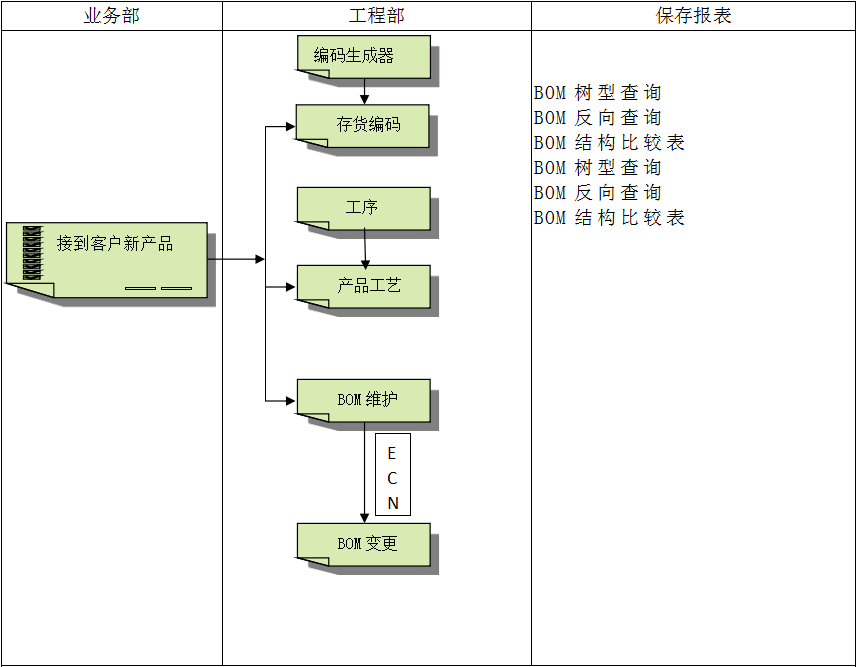 爱游戏官方网站-爱游戏aiyouxi(中国)
系统对企业管理的重要吗?