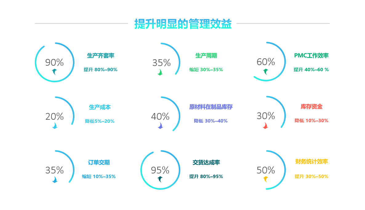 爱游戏官方网站-爱游戏aiyouxi(中国)
实施要注意什么?