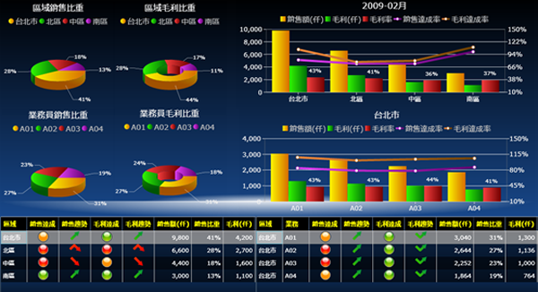 爱游戏官方网站-爱游戏aiyouxi(中国)
系统的基础数据如何快速管理?